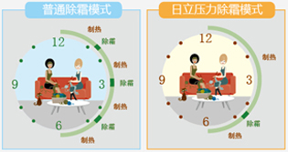 日立EX-Pro系列節(jié)能技術(shù)