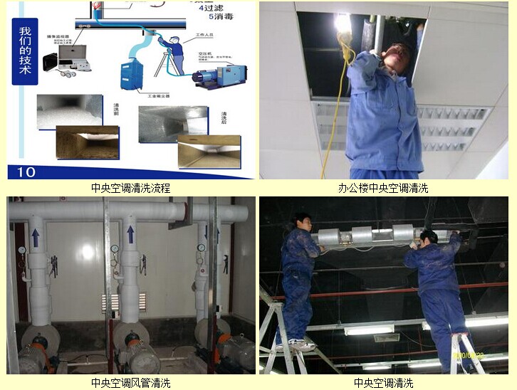 清洗家用中央空調(diào)不在是難題