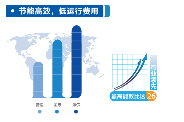 海爾水冷磁懸浮壓縮機技術